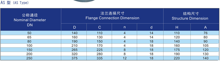 船用A、AS型帽式空氣管頭CB/T3594-1994